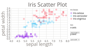 Iris Scatter Plot