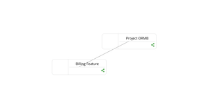 Forced Graph