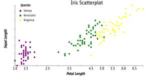 Fork of Reusable Scatter Plot