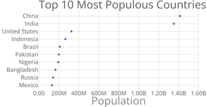 Scatter Plot