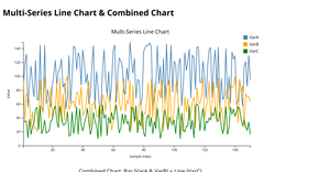 Bar and Line chart