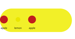 Bowl of Fruit - General Update Pattern