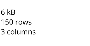 Loading and Parsing CSV Data
