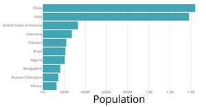 Styling Bar Chart