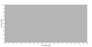 Fork of Axis Labels