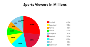AVN - Pie Chart