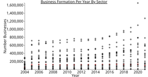D3 Scatter Plot Business Formation