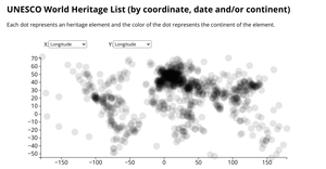 Fork of Scatter Plot World Heritage List