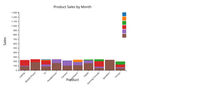 Stacked Bar Chart with D3.js