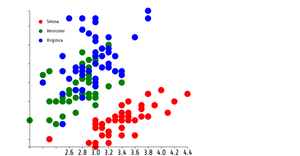 Fork of Reusable D3 Scatter Plot ICE-7