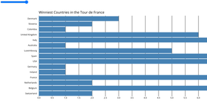 Fork of Making a Bar Chart