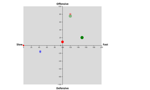 Week 5: Pseudo-Visualization Pokemon Scatterplot