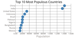 Scatter Plot