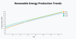 ICE6 Q3 multi-series bar+ line chart