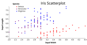 Fork of Reusable D3 Scatter Plot