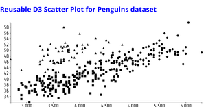 AkshithaRapala - Fork of Reusable D3 Scatter Plot