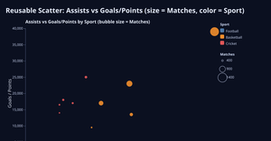 ICE-7 Reusable Scatter plot Sandeep Babu-11821337