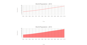 Worldwide Population