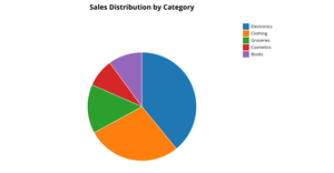 Q1 pie chart