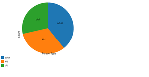  Pie Chart
