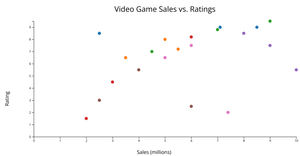 Jayasai Scatter Plot
