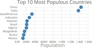 Scatter Plot