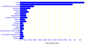 ACTIVITY 6_ population