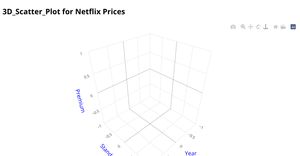BONUS ICE: 3D Scatter Plot