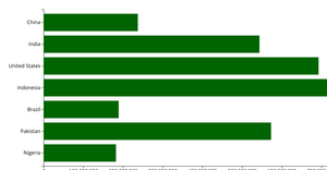 Bar Chart