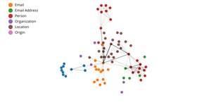 Network