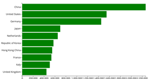 Making a Bar Chart