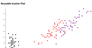 ICE-7 Reusable Scatter Plot Anusha