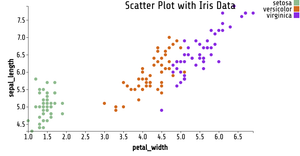 scatter plot
