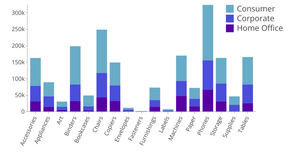 Tab.1(3)- Items of general project funding in 2018 (by nature of institutions)
