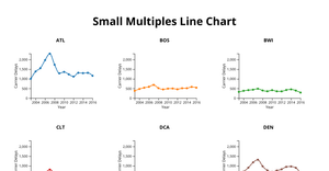 A7  Small Multiples Lines chart
