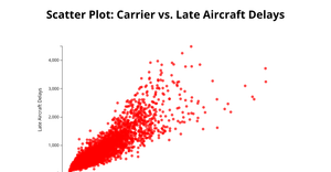 Assignment 4: scatter plot with D3