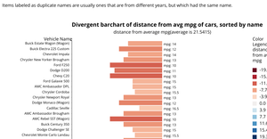 Divergent Barchart with legend D3