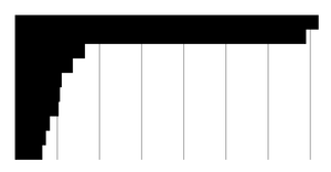 The margin convention