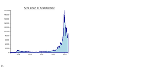 Activity_9-Area_chart