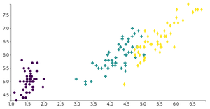 Animated D3 Scatterplot with Symbols