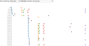 Fork of Try-out scatterplot (with hover-over + sorting option + activity selection)