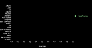 ICE-6 Q1