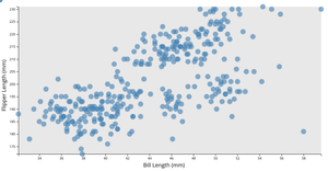 Fork of Simple Scatter Plot