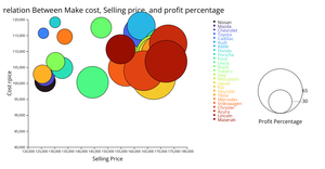 Assignment 2_Bubble chart