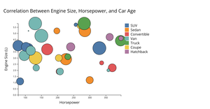 Activity 6 Question 4
