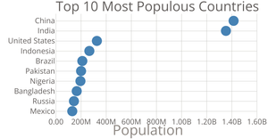 Scatter Plot
