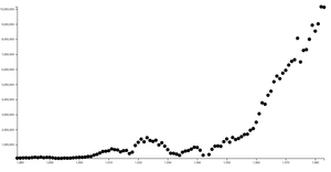 Fork of D3 Scatter Plot