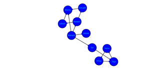 CSCE-5320: ICE-8 Social Network