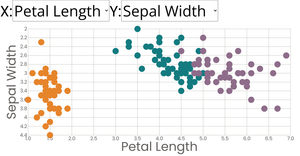 Scatter Plot with Color