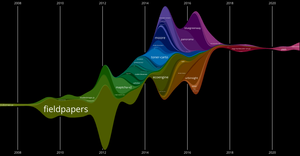 Eric's Fork of A Visual History of Stamen Open Source
